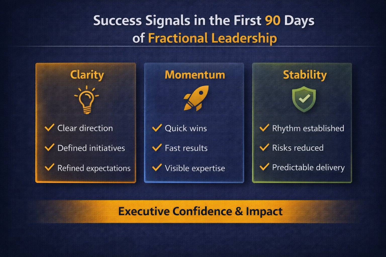 A visual showing the success signals executives should expect in the first 90 days of fractional leadership
