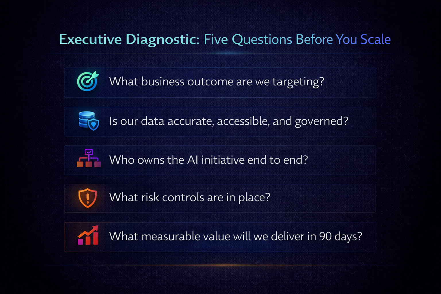Executive AI readiness scorecard with five critical diagnostic questions