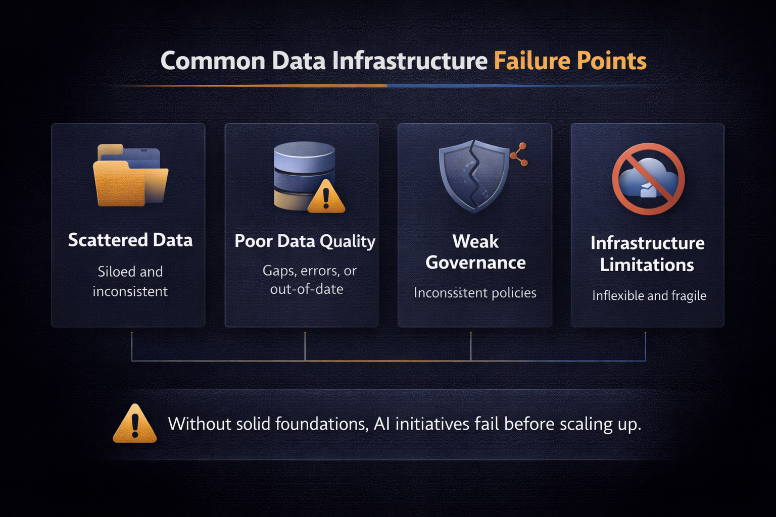 Common data foundation failures that block AI scale