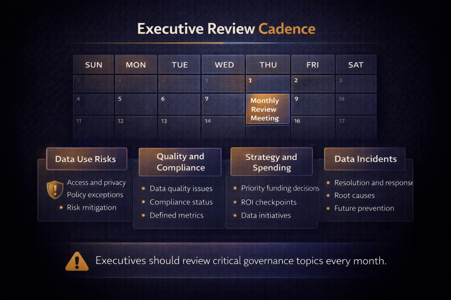 Monthly executive cadence for data governance with metrics review and decisions
