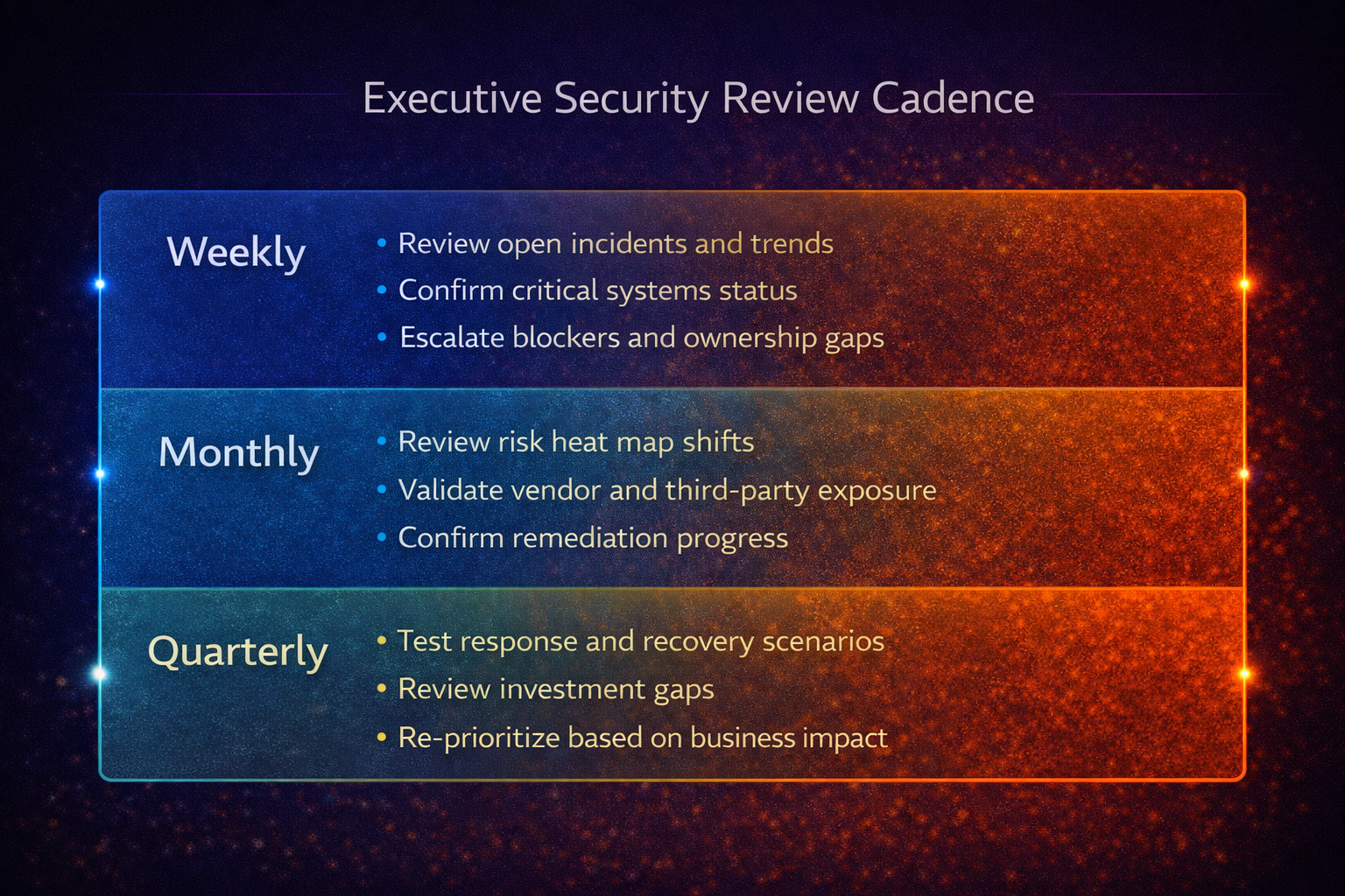 An executive cadence showing weekly, monthly, and quarterly security review routines in business language.